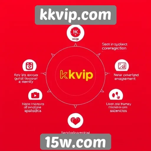 Análise das funcionalidades do site kkvip.com